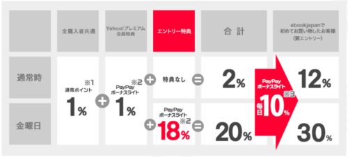 ebookjapanのポイント還元